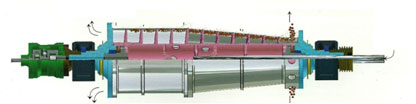 Diagram of Screw Decanter